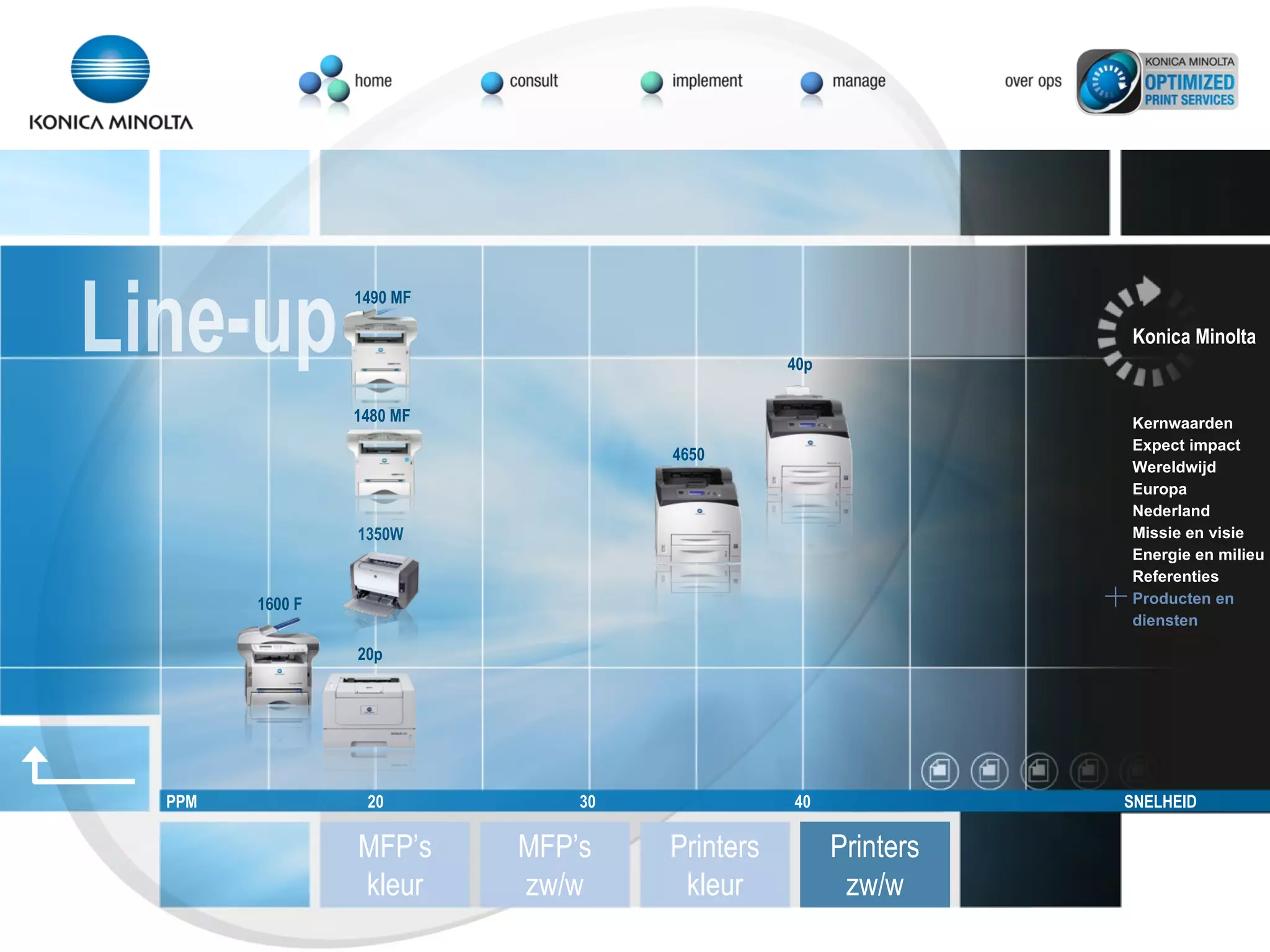 Line-up SNELHEID PPM 20 40 30 MFP’s zw/w Printers kleur Printers zw/w MFP’s kleur 20p 40p 1350W 1480 MF 1490 MF 4650 1600 F Konica Minolta Kernwaarden Expect impact Wereldwijd Europa Nederland Missie en visie Energie en milieu Referenties Producten en  diensten 