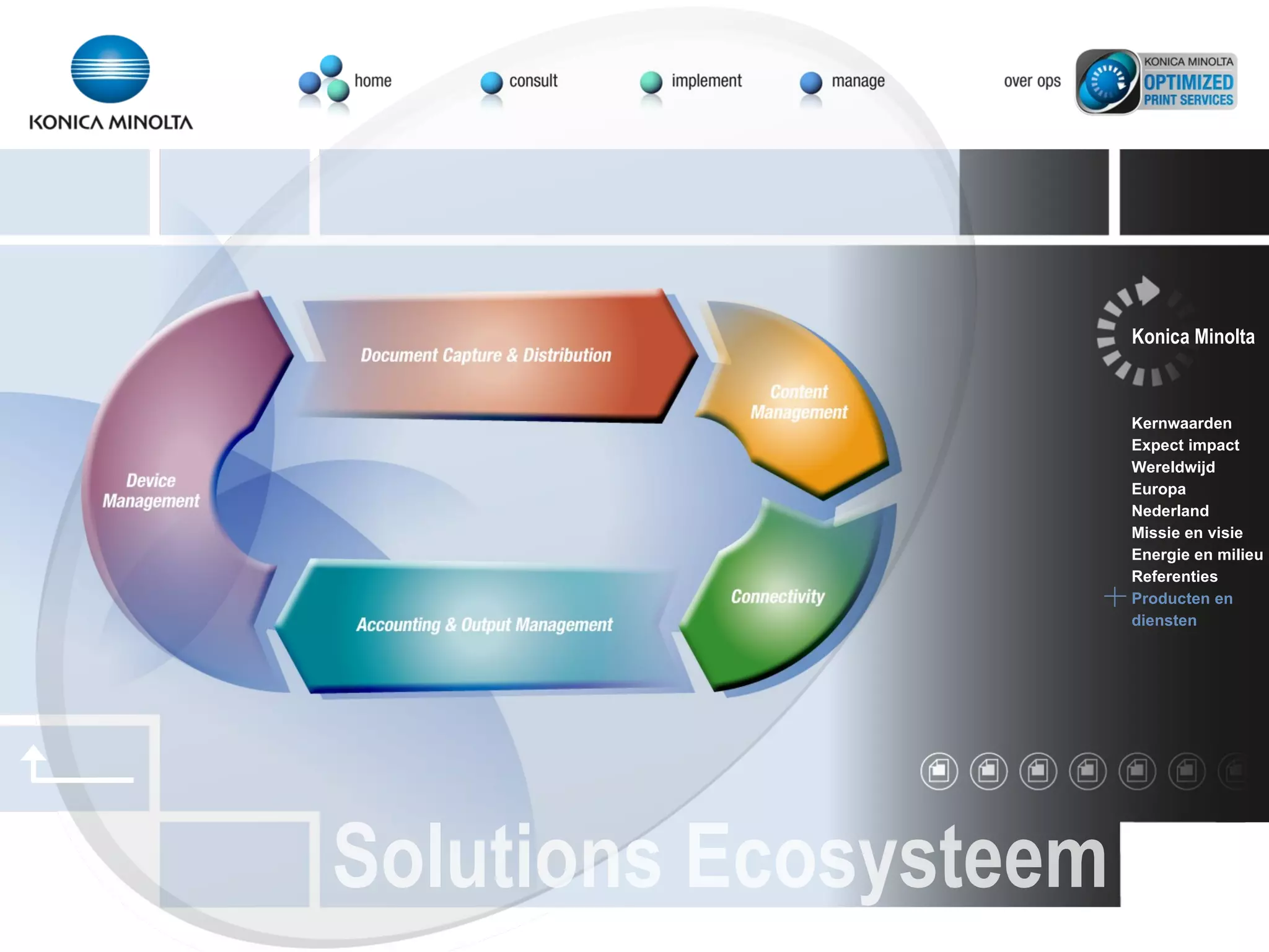 Solutions Ecosysteem Konica Minolta Kernwaarden Expect impact Wereldwijd Europa Nederland Missie en visie Energie en milieu Referenties Producten en  diensten 