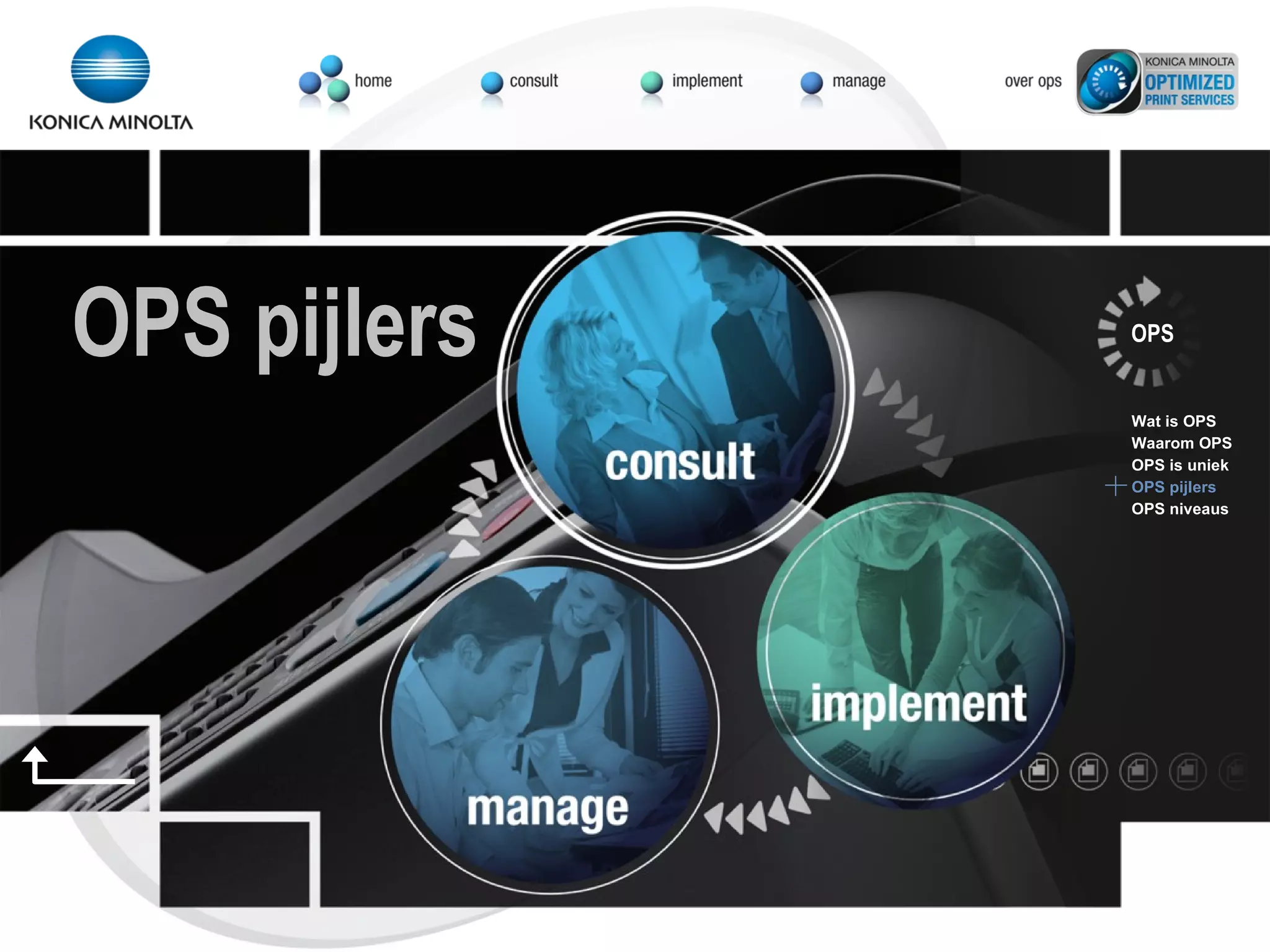 OPS Wat is OPS Waarom OPS OPS is uniek OPS pijlers OPS niveaus OPS pijlers 