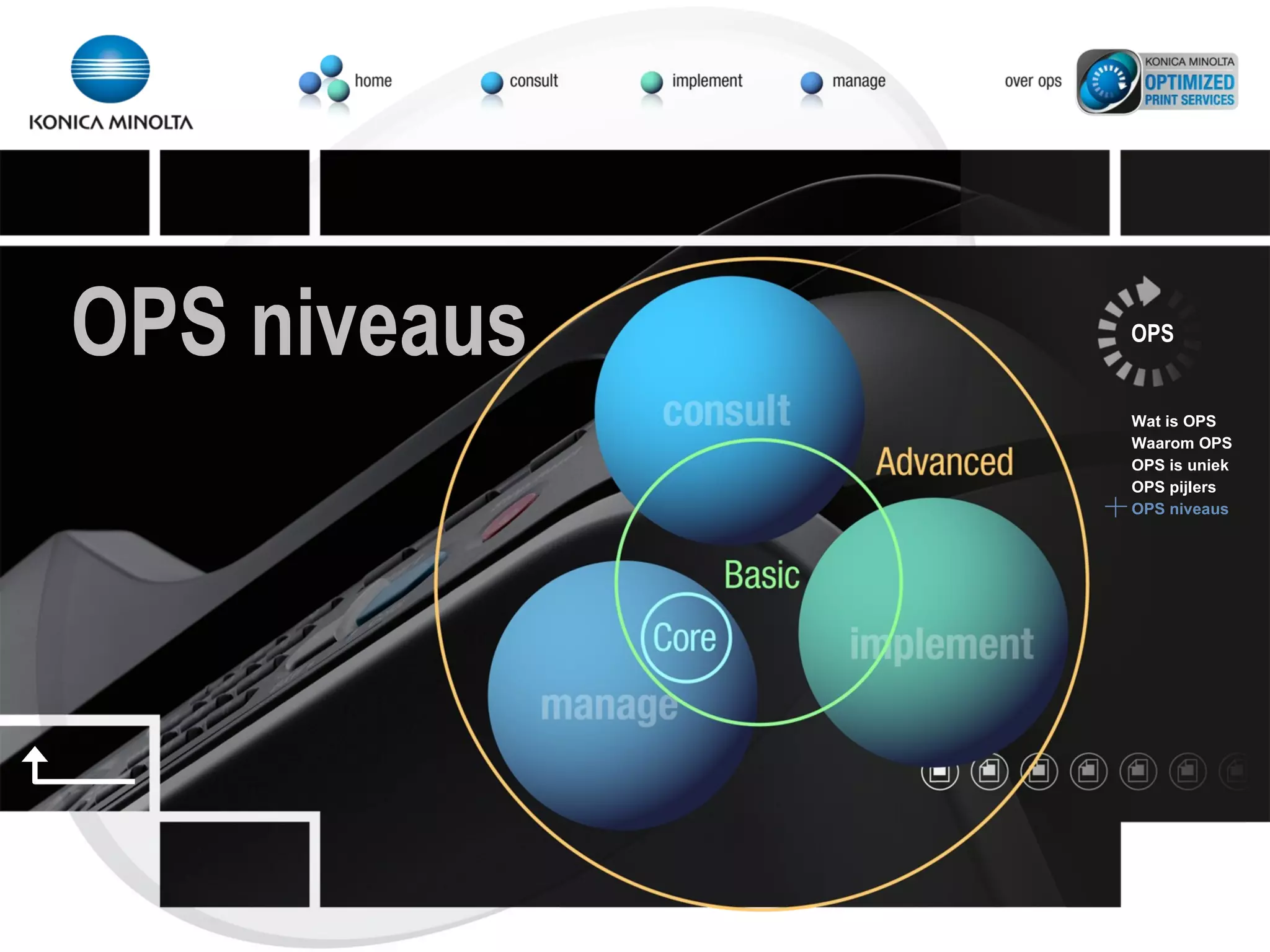 OPS Wat is OPS Waarom OPS OPS is uniek OPS pijlers OPS niveaus OPS niveaus 