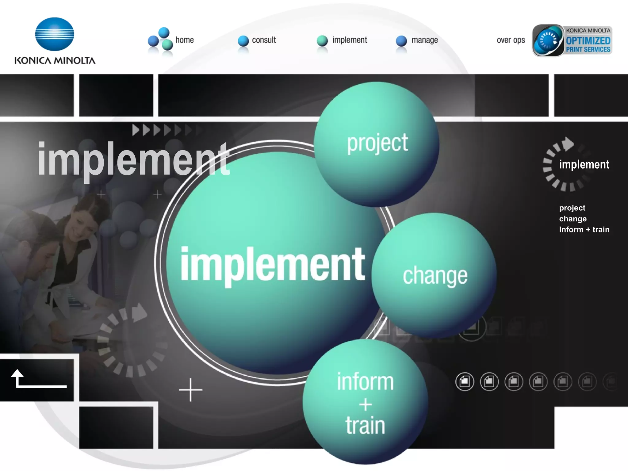 implement implement project change Inform + train 