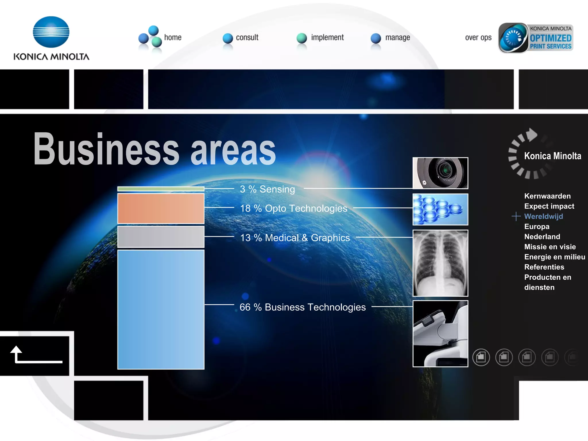 3 % Sensing 18 % Opto Technologies 13 % Medical & Graphics 66 % Business Technologies Business areas Konica Minolta Kernwaarden Expect impact Wereldwijd Europa Nederland Missie en visie Energie en milieu Referenties Producten en  diensten 