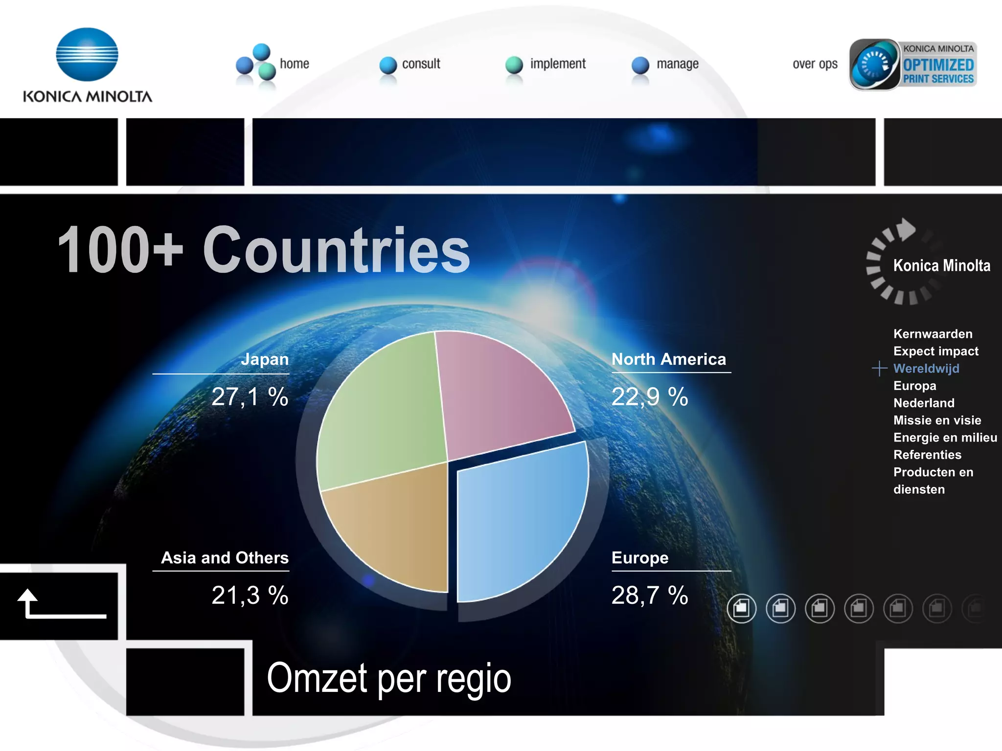 North America 22,9 % Europe 28,7 % Japan 27,1 % Asia and Others 21,3 % Omzet per regio 100+ Countries Konica Minolta Kernwaarden Expect impact Wereldwijd Europa Nederland Missie en visie Energie en milieu Referenties Producten en  diensten 