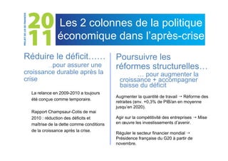 Les 2 colonnes de la politique
               économique dans l’après-crise
Réduire le déficit……                      Poursuivre les
          …pour
              assurer une                 réformes structurelles…
croissance durable après la                       … pour augmenter la
crise                                       croissance + accompagner
                                            baisse du déficit
  La relance en 2009-2010 a toujours
                                          Augmenter la quantité de travail  Réforme des
  été conçue comme temporaire.
                                          retraites (env. +0,3% de PIB/an en moyenne
                                          jusqu’en 2020).
  Rapport Champsaur-Cotis de mai
  2010 : réduction des déficits et        Agir sur la compétitivité des entreprises  Mise
  maîtrise de la dette comme conditions   en œuvre les investissements d’avenir.
  de la croissance après la crise.
                                          Réguler le secteur financier mondial 
                                          Présidence française du G20 à partir de
                                          novembre.
 