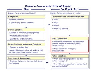 A3 Management (Part 2 of 2) | PDF