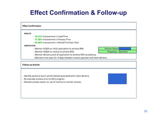 Effect Confirmation & Follow-up
20
 