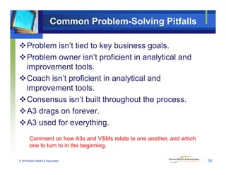 © 2010 Karen Martin & Associates
Common Problem-Solving Pitfalls
Problem isn’t tied to key business goals.
Problem owner...