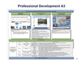 Professional Development A3
43
 