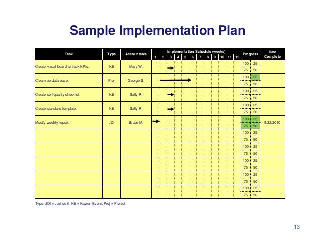 Sample Implementation Plan Task Type