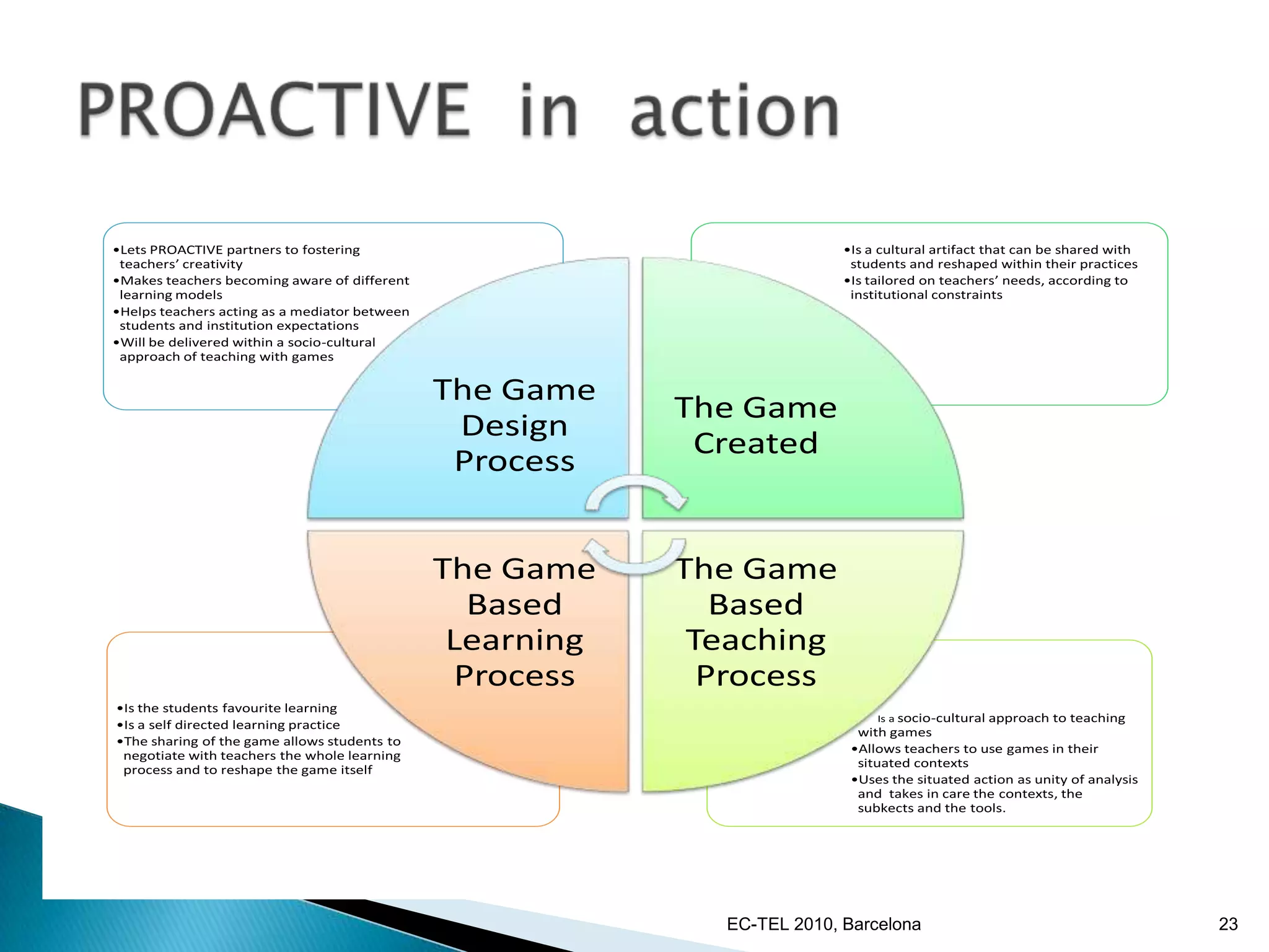 In natural situations learners combine simultaneously 5 metaphors for learning: Imitation, Participation, Acquisition, Exercising, and Discovery