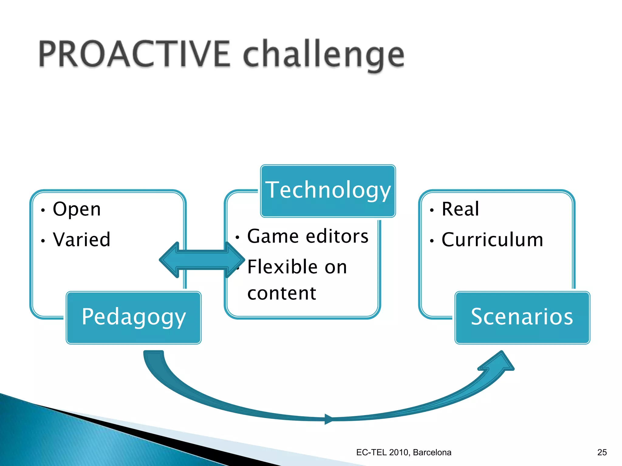 Acquisition: transfer of knowledge, from teacher to learnerImitation: modeling behaviours observing othersExercising:  repetition of action in order to learnParticipation: learning by participation with othersDiscovery:  by doing things by yourself, you discover… allows for incidental learning.EC-TEL 2010, Barcelona16Learningmetaphors