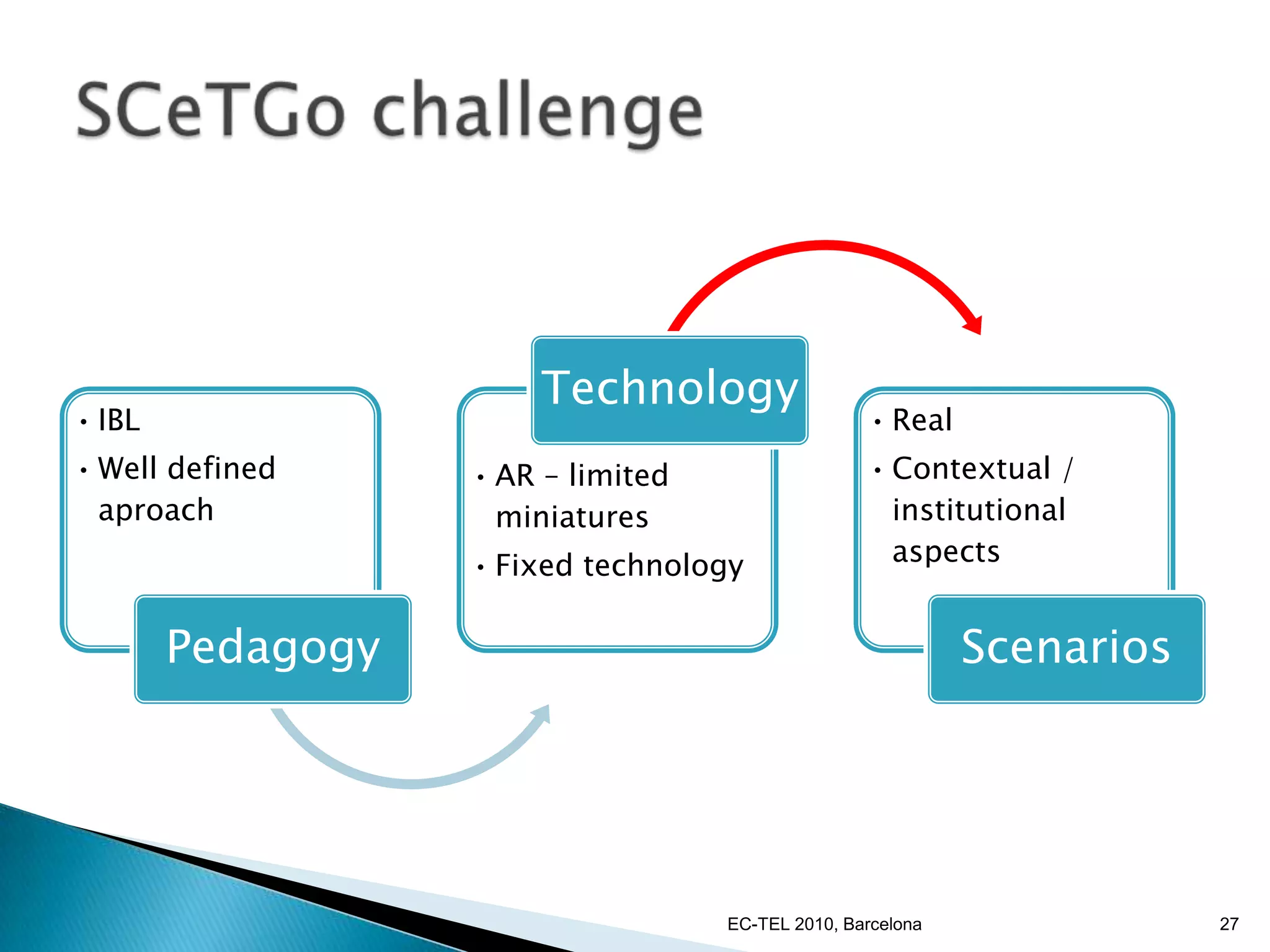 EC-TEL 2010, Barcelona18Whatcreativitymeansforeducation?