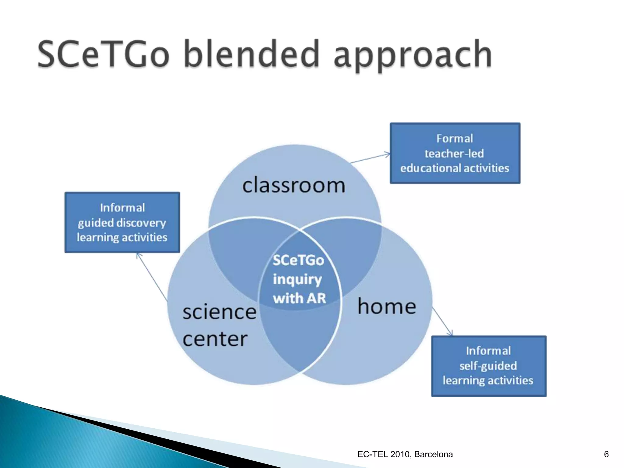 SCeTGo blended approach6EC-TEL 2010, Barcelona