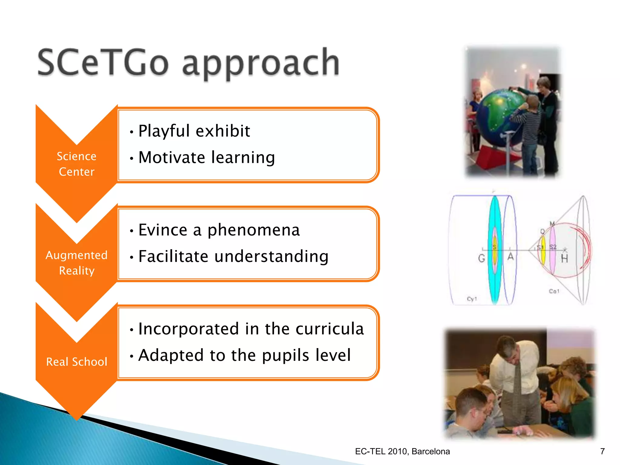 SCeTGo approach7EC-TEL 2010, Barcelona