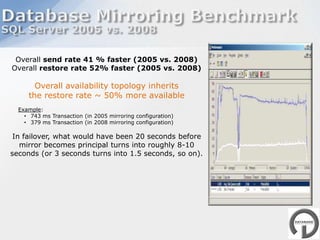 2010/09 - Database Architechs - Performance & Tuning Tool