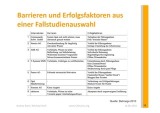 Barrieren	
  und	
  Erfolgsfaktoren	
  aus	
  
 einer	
  Fallstudienauswahl	
  




                                                                    Quelle: Belmega 2010
Andrea	
  Back	
  /	
  Michael	
  Koch	
     www.e20cases.org	
                16.09.2010	
     18	
  
 