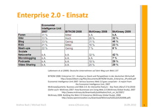 Enterprise	
  2.0	
  -­‐	
  Einsatz	
  




                                             LaYemann	
  et	
  al	
  (2009):	
  Deutsche	
  Unternehmen	
  auf	
  dem	
  Weg	
  zum	
  Web	
  2.0?	
  

                                             BITKOM	
  2008:	
  Enterprise	
  2.0	
  –	
  Analyse	
  zu	
  Stand	
  und	
  Perspek?ven	
  in	
  der	
  deutschen	
  WirtschaD	
  
                                             	
  	
  	
  	
  	
  	
  	
  	
  	
  	
  	
  	
  	
  	
  	
  	
  	
  	
  	
  	
  	
  	
  	
  	
  	
  hYp://www.bitkom.org/ﬁles/documents/BITKOM-­‐Studie_Enterprise_2Punkt0.pdf	
  
                                             Economist	
  Intelligence	
  Unit	
  2007:	
  Serious	
  business	
  Web	
  2.0	
  goes	
  corporate	
  –	
  A	
  report	
  from	
  
                                             	
  	
  	
  	
  	
  	
  	
  	
  	
  	
  	
  	
  	
  	
  	
  	
  	
  	
  	
  	
  	
  	
  	
  	
  	
  	
  	
  	
  	
  	
  	
  	
  	
  	
  	
  	
  	
  	
  	
  	
  	
  	
  	
  	
  	
  	
  	
  	
  	
  	
  	
  	
  	
  	
  the	
  Economist	
  Intelligence	
  Unit,	
  2007	
  
                                             McKinseyQuarterly:	
  Business	
  and	
  Web	
  2.0:	
  An	
  interac?ve	
  feature	
  -­‐	
  	
  Key	
  Tools	
  (Abruf	
  27.8.2010)	
  
                                             (Siehe	
  auch:	
  McKinsey	
  2007:	
  How	
  Businesses	
  are	
  Using	
  Web	
  2.0	
  (McKinsey	
  Global	
  Study),	
  2007	
  
                                             	
  	
  	
  	
  	
  	
  	
  	
  	
  	
  	
  	
  	
  	
  	
  	
  	
  	
  	
  	
  	
  	
  	
  	
  	
  	
  	
  hYp://www.mckinsey.de/downloads/publika?on/mck_on_bt/2007/	
  
                                             McKinsey	
  2008:	
  Building	
  the	
  Web	
  2.0	
  Enterprise	
  (McKinsey	
  Global	
  Study),	
  2008	
  
                                             	
  	
  	
  	
  	
  	
  	
  	
  	
  	
  	
  	
  	
  	
  	
  	
  	
  	
  	
  	
  	
  	
  	
  	
  	
  	
  	
  hYp://www.openinnova?on.eu/download/Mckinsey%20July%202008.pdf)	
  


Andrea	
  Back	
  /	
  Michael	
  Koch	
                                                                   www.e20cases.org	
                                                                                                                                                      16.09.2010	
                              5	
  
 