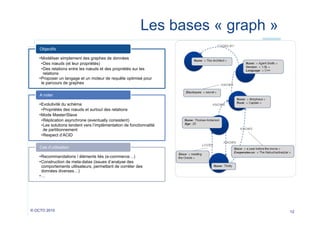 Les bases « graph »
Objectifs
• Modéliser simplement des graphes de données
• Des nœuds (et leur propriétés)
• Des relations entre les nœuds et des propriétés sur les
relations
• Proposer un langage et un moteur de requête optimisé pour
le parcours de graphes
A noter
• Evolutivité du schéma
• Propriétés des nœuds et surtout des relations
• Mode Master/Slave
• Réplication asynchrone (eventually consistent)
• Les solutions tendent vers l’implémentation de fonctionnalité
de partitionnement
• Respect d’ACID
Cas d’utilisation
• Recommandations / éléments liés (e-commerce…)
• Construction de meta-datas (issues d’analyse des
comportements utilisateurs, permettant de corréler des
données diverses…)
• …

© OCTO 2010

12

 