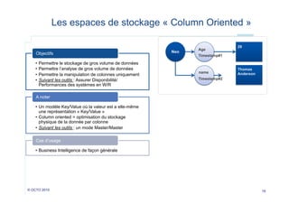 Les espaces de stockage « Column Oriented »
Objectifs
•  Permettre le stockage de gros volume de données
•  Permettre l’analyse de gros volume de données
•  Permettre la manipulation de colonnes uniquement
•  Suivant les outils : Assurer Disponibilité/
Performances des systèmes en W/R

Neo

Age

29

Timestamp#1

name

Thomas
Anderson

Timestamp#2

A noter
•  Un modèle Key/Value où la valeur est a elle-même
une représentation « Key/Value »
•  Column oriented = optimisation du stockage
physique de la donnée par colonne
•  Suivant les outils : un mode Master/Master
Cas d’usage
•  Business Intelligence de façon générale

© OCTO 2010

16

 