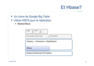 Et Hbase?
  Un clone de Google Big Table
  Utilise HDFS pour la réplication
  Master/Slave
JDBC

Thrift

…

Hive (DSL SQL-like)

Pig (DSL

Hadoop : « framework » Map/Reduce

HBase
Hadoop Distributed File System

© OCTO 2010

18

 