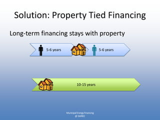 Solution: Property Tied Financing
Long-term financing stays with property

            5-6 years                                5-6 years




                                 10-15 years




                        Municipal Energy Financing
                               @ SWREC
 