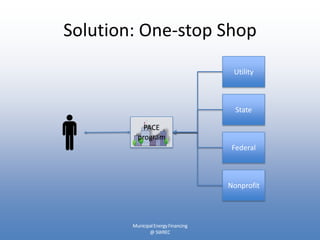 Solution: One-stop Shop
                                      Utility



                                       State

            PACE
          program
                                      Federal



                                     Nonprofit



        Municipal Energy Financing
               @ SWREC
 
