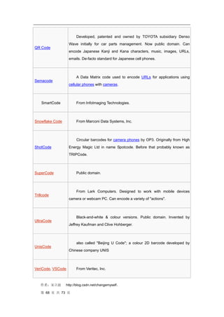 Developed, patented and owned by TOYOTA subsidiary Denso
                   Wave initially for car parts management. Now public domain. Can
QR Code
                   encode Japanese Kanji and Kana characters, music, images, URLs,
                   emails. De-facto standard for Japanese cell phones.



                       A Data Matrix code used to encode URLs for applications using
Semacode
                   cellular phones with cameras.



    SmartCode          From InfoImaging Technologies.



Snowflake Code         From Marconi Data Systems, Inc.



                       Circular barcodes for camera phones by OP3. Originally from High
ShotCode           Energy Magic Ltd in name Spotcode. Before that probably known as
                   TRIPCode.



SuperCode              Public domain.



                       From Lark Computers. Designed to work with mobile devices
Trillcode
                   camera or webcam PC. Can encode a variety of "actions".



                       Black-and-white & colour versions. Public domain. Invented by
UltraCode
                   Jeffrey Kaufman and Clive Hohberger.



                       also called "Beijing U Code"; a colour 2D barcode developed by
UnisCode
                   Chinese company UNIS



VeriCode, VSCode       From Veritec, Inc.



   作者：宋立波        http://blog.csdn.net/changemyself。

   第 68 页 共 73 页
 