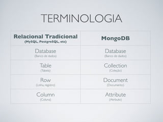 MongoDB