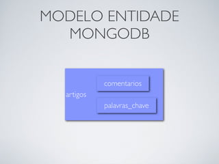 MongoDB