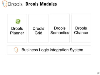 22
Drools Modules
Drools
Grid
Drools
Planner
Drools
Semantics
Drools
Chance
Business Logic integration System
 