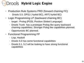29
 Production Rule Systems PRD (forward chaining FC)
● Drools 5.0, OPSJ ( hyrbid BC), ART( hyrbid BC)
 Logic Programming LP (backward chaining BC)
● target : Prolog (POSL Position Slotted Language)
● Drools Trunk has a prototype Prolog like query backward
chaining capabilities. Stronger Polog like capabilities planned.
● Opportunistic BC planned.
 Functional Programming FP
● Lisp, Haskell
● Drools 5.0 has some functional capabilities
● Drools 5.1, 5.2 will be looking to have strong functional
capabilities
Hybrid Logic Engine
 
