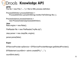 33
jBPM
File file = new File (“.....”); // file to XML process definition
ProcessDefinition processDefinition =
ProcessDefinition.parseXmlString( IoUtils.FileToString( file ) );
ProcessInstance processInstance =
new ProcessInstance(processDefinition);
Jess
Rete engine = new Rete();
FileReader file = new FileReader("myfile.clp");
Jesp parser = new Jesp(file, engine);
parser.parse(false);
Esper
EPServiceProvider epService = EPServiceProviderManager.getDefaultProvider();
EPStatement countStmt = admin.createEPL( "...." );
countStmt.start();
Knowledge API
 