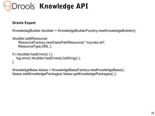 35
Drools Expert
KnowledegBuilder kbuilder = KnowledgeBuilderFactory.newKnowledgeBulider();
kbuilder.addResource(
ResourceFactory.newClassPathResource( “myrules.drl”,
ResourceType.DRL );
If ( kbuilder.hasErrors() ) {
log.error( kbuilder.hasErrors().toString() );
}
KnowledgeBase kbase = KnowledgeBaseFactory.newKnowledgeBase();
kbase.addKnowledgePackages( kbase.getKnowledgePackages() );
Knowledge API
 