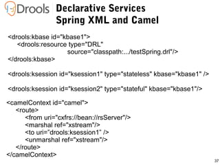 37
<drools:kbase id="kbase1">
<drools:resource type="DRL"
source="classpath:.../testSpring.drl"/>
</drools:kbase>
<drools:ksession id="ksession1" type="stateless" kbase="kbase1" />
<drools:ksession id="ksession2" type="stateful" kbase="kbase1"/>
<camelContext id="camel">
<route>
<from uri="cxfrs://bean://rsServer"/>
<marshal ref="xstream"/>
<to uri=”drools:ksession1” />
<unmarshal ref="xstream"/>
</route>
</camelContext>
Declarative Services
Spring XML and Camel
 