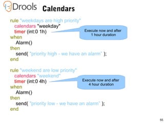 55
Calendars
rule "weekdays are high priority"
calendars "weekday"
timer (int:0 1h)
when
Alarm()
then
send( "priority high - we have an alarm” );
end
rule "weekend are low priority"
calendars "weekend"
timer (int:0 4h)
when
Alarm()
then
send( "priority low - we have an alarm” );
end
Execute now and after
1 hour duration
Execute now and after
4 hour duration
 