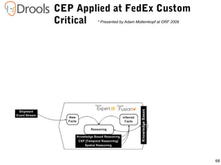 68
CEP Applied at FedEx Custom
Critical * Presented by Adam Mollemkopf at ORF 2009
 