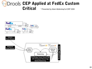 69
CEP Applied at FedEx Custom
Critical * Presented by Adam Mollemkopf at ORF 2009
 