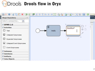 7
Drools flow in Oryx
 