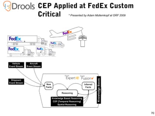 70
CEP Applied at FedEx Custom
Critical * Presented by Adam Mollemkopf at ORF 2009
 