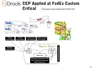 71
CEP Applied at FedEx Custom
Critical * Presented by Adam Mollemkopf at ORF 2009
 