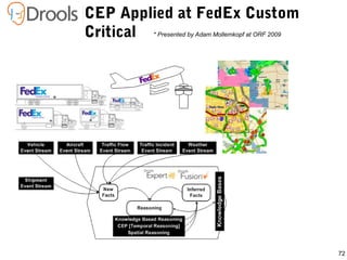 72
CEP Applied at FedEx Custom
Critical * Presented by Adam Mollemkopf at ORF 2009
 