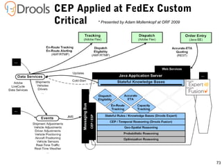 73
CEP Applied at FedEx Custom
Critical * Presented by Adam Mollemkopf at ORF 2009
 