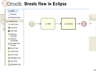 79
Drools flow in Eclipse
 