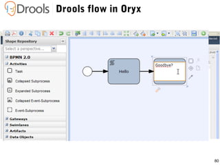 80
Drools flow in Oryx
 