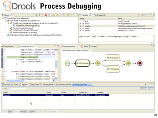 81
Process Debugging
 