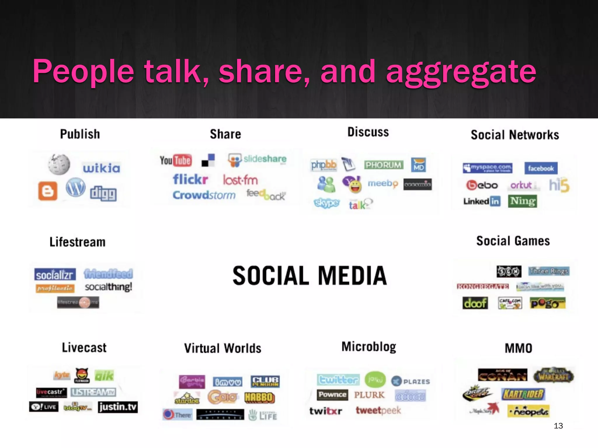 People talk, share, and aggregate




                                    13
 