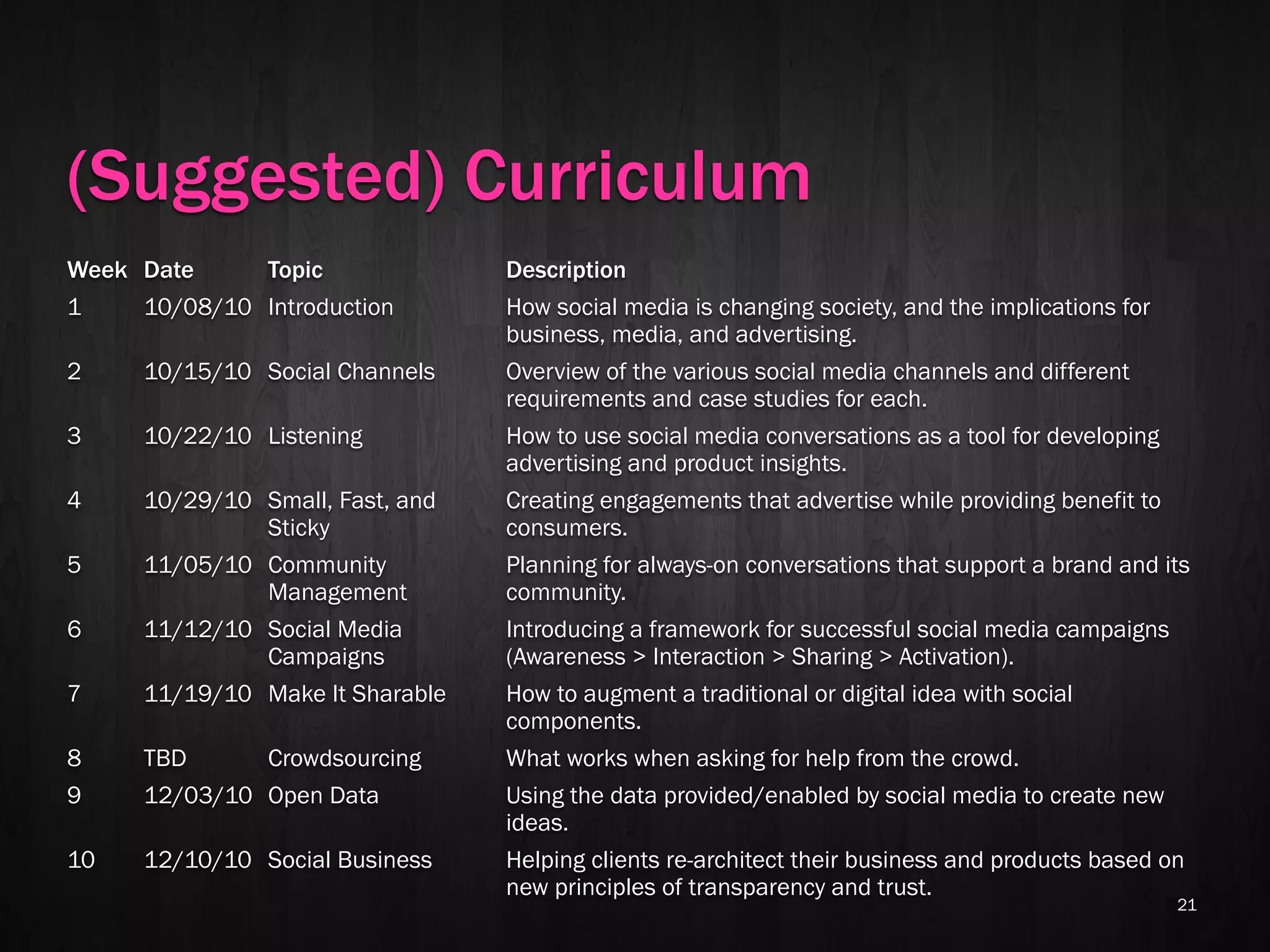 (Suggested) Curriculum
Week Date     Topic               Description
1    10/08/10 Introduction        How social media is changing society, and the implications for
                                  business, media, and advertising. 
2     10/15/10 Social Channels    Overview of the various social media channels and different
                                  requirements and case studies for each.
3     10/22/10 Listening          How to use social media conversations as a tool for developing
                                  advertising and product insights.
4     10/29/10 Small, Fast, and   Creating engagements that advertise while providing benefit to
               Sticky             consumers.
5     11/05/10 Community          Planning for always-on conversations that support a brand and its
               Management         community.
6     11/12/10 Social Media       Introducing a framework for successful social media campaigns
               Campaigns          (Awareness > Interaction > Sharing > Activation).
7     11/19/10 Make It Sharable   How to augment a traditional or digital idea with social
                                  components.
8     TBD      Crowdsourcing      What works when asking for help from the crowd.
9     12/03/10 Open Data          Using the data provided/enabled by social media to create new
                                  ideas.
10    12/10/10 Social Business    Helping clients re-architect their business and products based on
                                  new principles of transparency and trust.
                                                                                                   21
 
