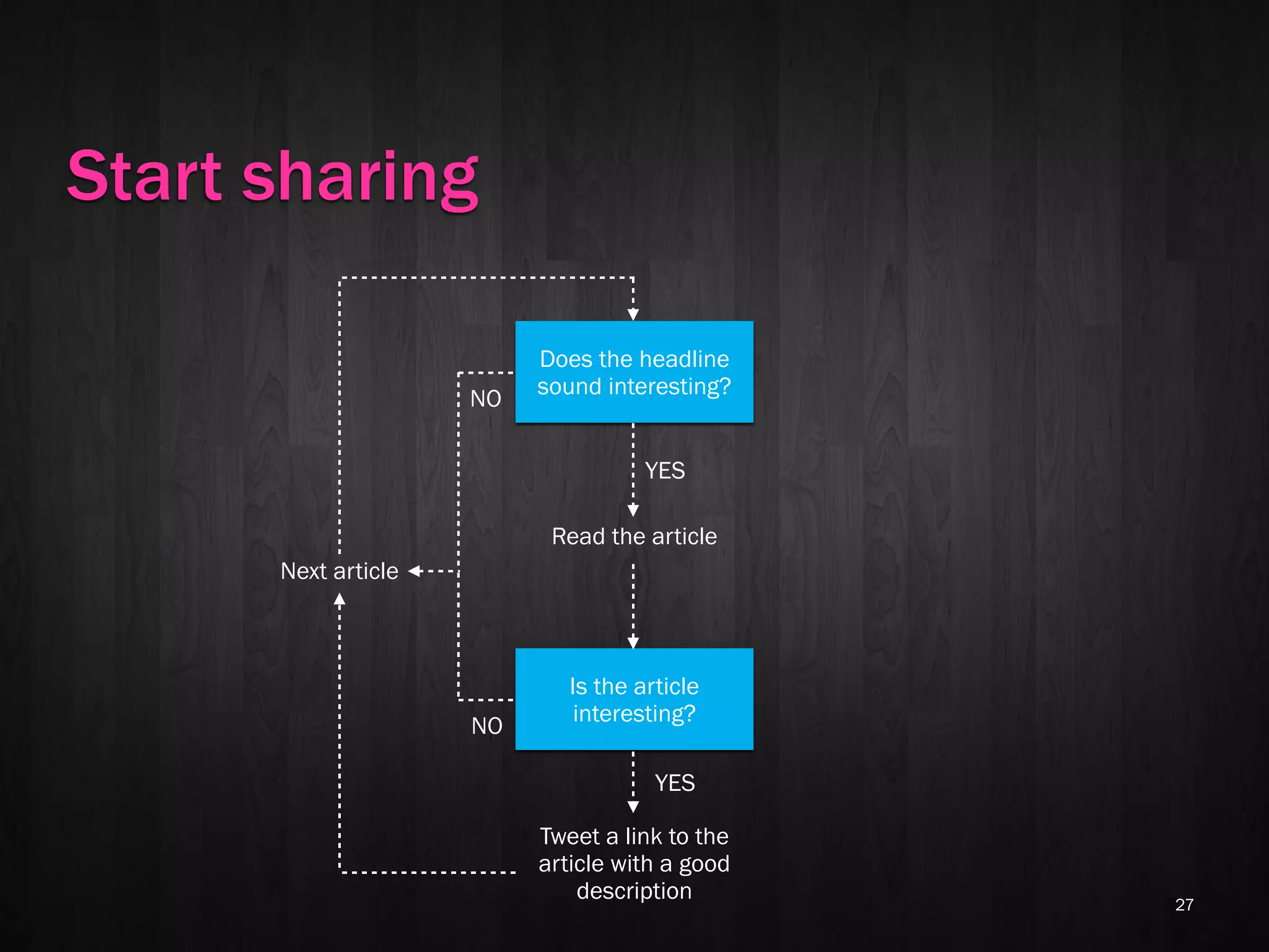 Start sharing

                          Does the headline
                          sound interesting?
                     NO

                                     YES

                           Read the article
      Next article



                             Is the article
                              interesting?
                     NO

                                      YES

                          Tweet a link to the
                          article with a good
                              description       27
 