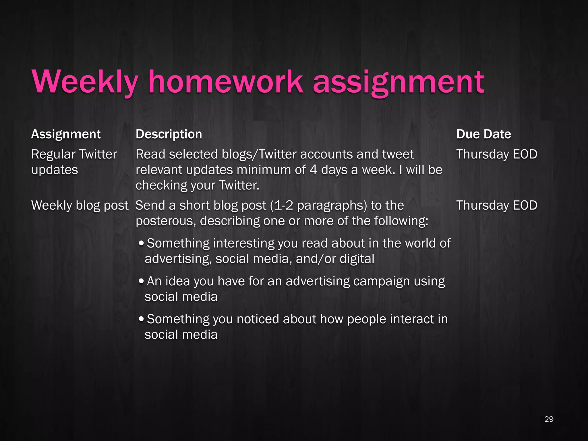 Weekly homework assignment
Assignment       Description                                          Due Date
Regular Twitter  Read selected blogs/Twitter accounts and tweet       Thursday EOD
updates          relevant updates minimum of 4 days a week. I will be
                 checking your Twitter.
Weekly blog post Send a short blog post (1-2 paragraphs) to the       Thursday EOD
                 posterous, describing one or more of the following:
                  •Something interesting you read about in the world of
                   advertising, social media, and/or digital
                  •An idea you have for an advertising campaign using
                   social media
                  •Something you noticed about how people interact in
                   social media




                                                                                     29
 
