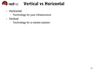 21
Vertical vs Horizontal
 Horizontal
● Technology for your infrastructure
 Vertical
● Technology for a market solution
 